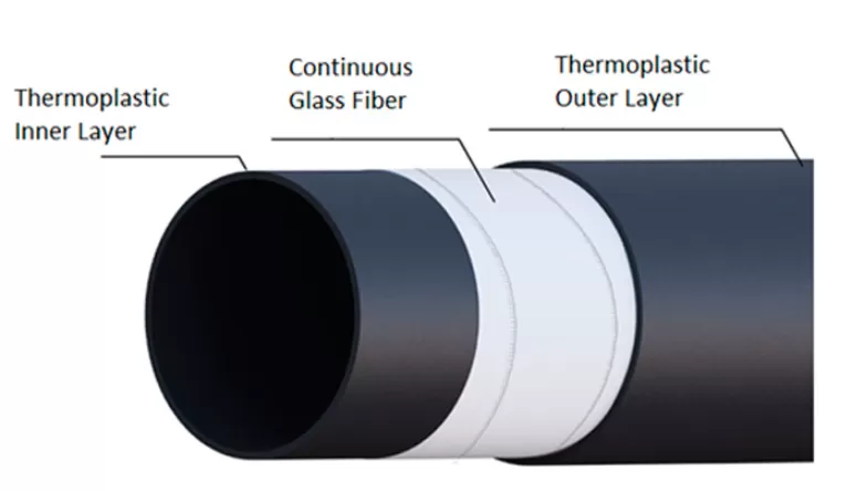 Features of Fiberglass PPR Plastic Pipe Extrusion Line
