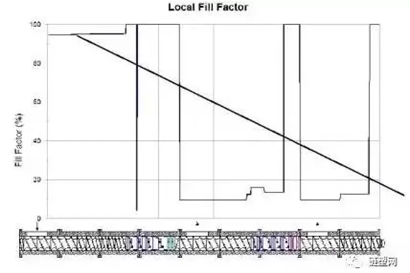 How To Increasing The Production Capacity Of Twin-Screw Extruders By Optimizing Screw Combinations How To Increasing The Production Capacity Of Twin-Screw Extruders By Optimizing Screw Combinations