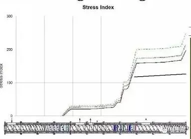How To Increasing The Production Capacity Of Twin-Screw Extruders By Optimizing Screw Combinations How To Increasing The Production Capacity Of Twin-Screw Extruders By Optimizing Screw Combinations