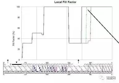 How To Increasing The Production Capacity Of Twin-Screw Extruders By Optimizing Screw Combinations How To Increasing The Production Capacity Of Twin-Screw Extruders By Optimizing Screw Combinations