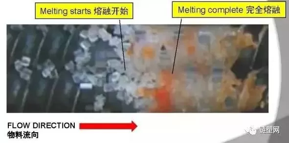How To Increasing The Production Capacity Of Twin-Screw Extruders By Optimizing Screw Combinations How To Increasing The Production Capacity Of Twin-Screw Extruders By Optimizing Screw Combinations