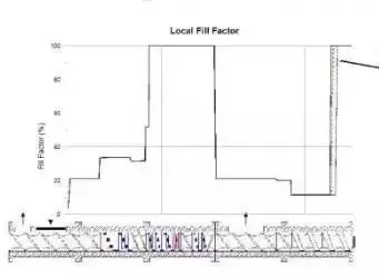 How To Increasing The Production Capacity Of Twin-Screw Extruders By Optimizing Screw Combinations How To Increasing The Production Capacity Of Twin-Screw Extruders By Optimizing Screw Combinations