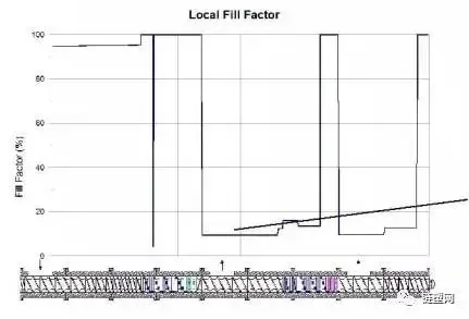 How To Increasing The Production Capacity Of Twin-Screw Extruders By Optimizing Screw Combinations How To Increasing The Production Capacity Of Twin-Screw Extruders By Optimizing Screw Combinations