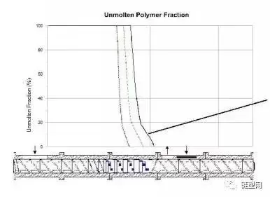 How To Increasing The Production Capacity Of Twin-Screw Extruders By Optimizing Screw Combinations How To Increasing The Production Capacity Of Twin-Screw Extruders By Optimizing Screw Combinations