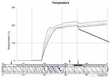 How To Increasing The Production Capacity Of Twin-Screw Extruders By Optimizing Screw Combinations How To Increasing The Production Capacity Of Twin-Screw Extruders By Optimizing Screw Combinations