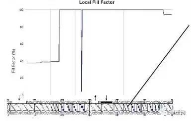 How To Increasing The Production Capacity Of Twin-Screw Extruders By Optimizing Screw Combinations How To Increasing The Production Capacity Of Twin-Screw Extruders By Optimizing Screw Combinations