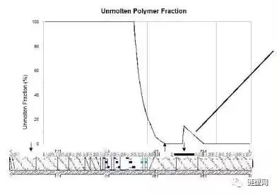 How To Increasing The Production Capacity Of Twin-Screw Extruders By Optimizing Screw Combinations How To Increasing The Production Capacity Of Twin-Screw Extruders By Optimizing Screw Combinations