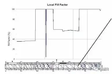 How To Increasing The Production Capacity Of Twin-Screw Extruders By Optimizing Screw Combinations How To Increasing The Production Capacity Of Twin-Screw Extruders By Optimizing Screw Combinations