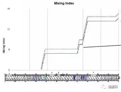 How To Increasing The Production Capacity Of Twin-Screw Extruders By Optimizing Screw Combinations How To Increasing The Production Capacity Of Twin-Screw Extruders By Optimizing Screw Combinations