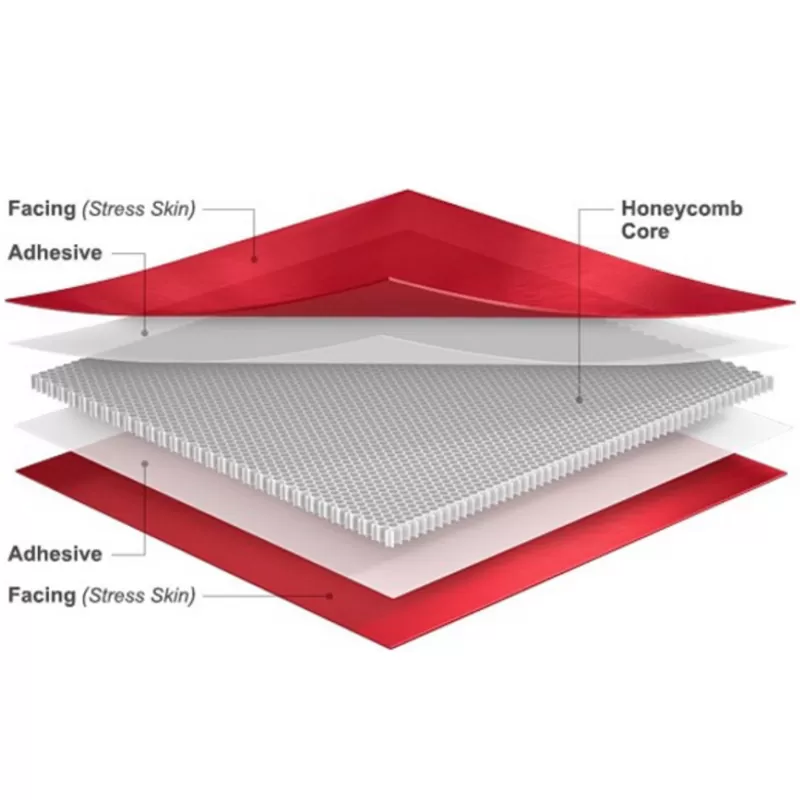 PP Honeycomb Board Extrusion Line