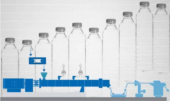 Progress Of Recovery And Industrialization Of PET By Physical, Chemical And Biological Methods Progress Of Recovery And Industrialization Of PET By Physical, Chemical And Biological Methods