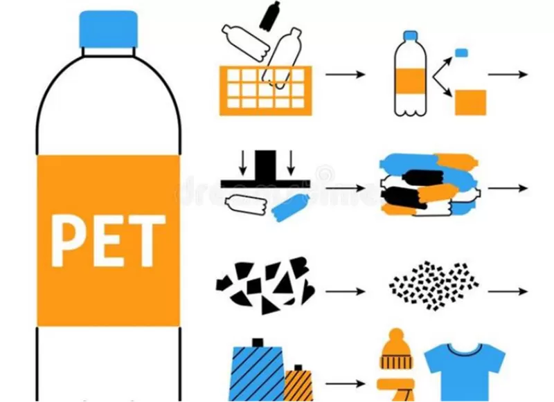 Progress Of Recovery And Industrialization Of PET By Physical, Chemical And Biological Methods Progress Of Recovery And Industrialization Of PET By Physical, Chemical And Biological Methods