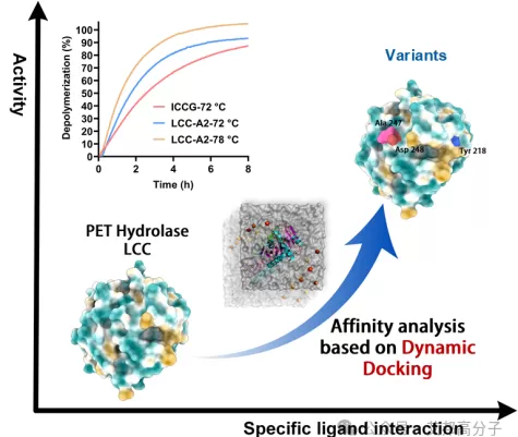 Progress Of Recovery And Industrialization Of PET By Physical, Chemical And Biological Methods Progress Of Recovery And Industrialization Of PET By Physical, Chemical And Biological Methods
