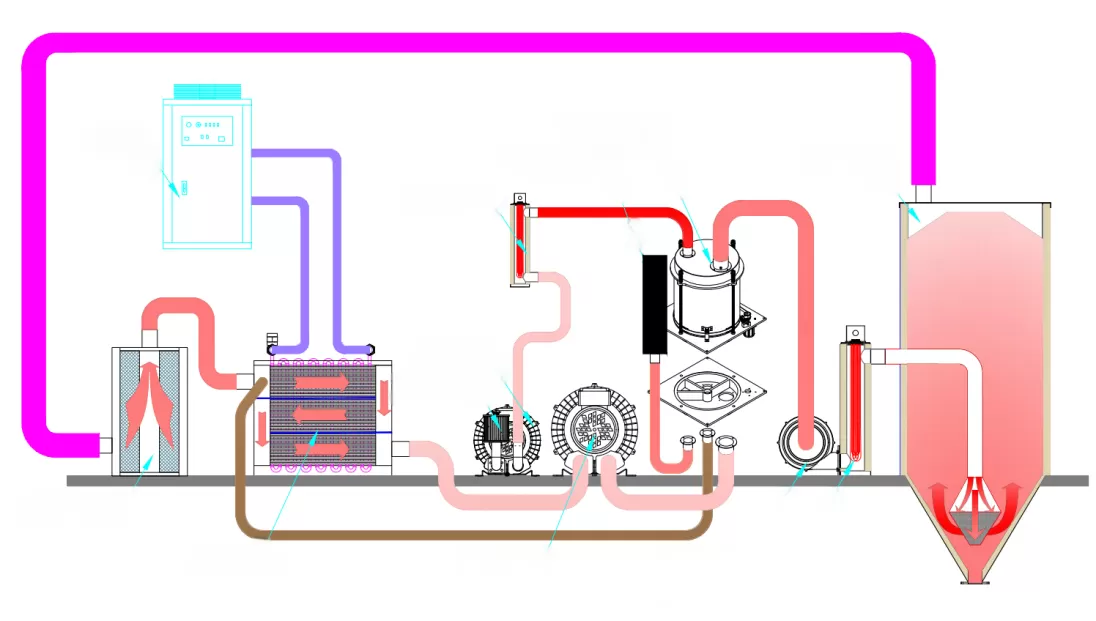 Production Process of XLPE Cable Extrusion Production Line Peroxide Post Blending for HV Cable